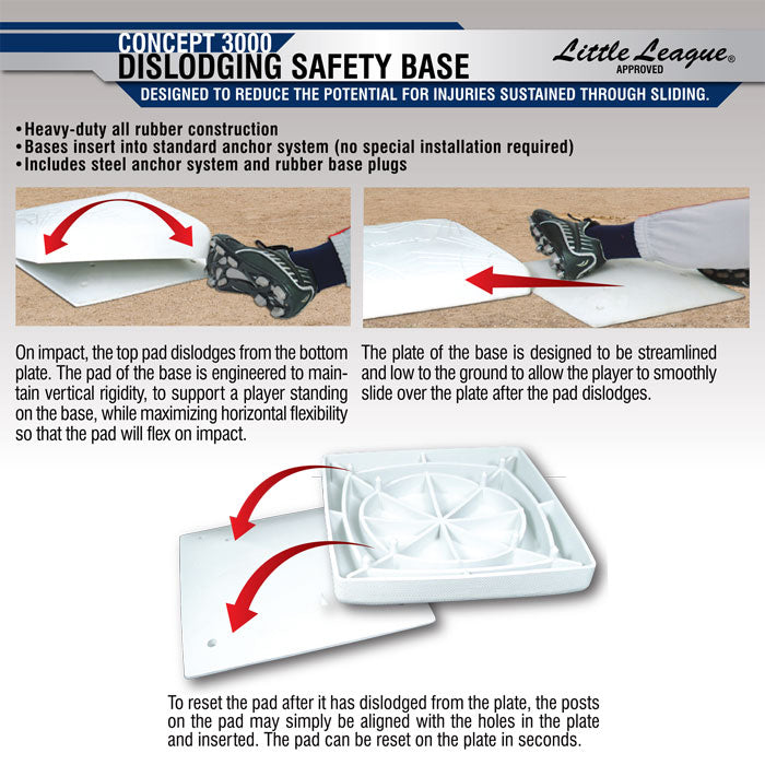 DISLODGING BASE SYSTEM