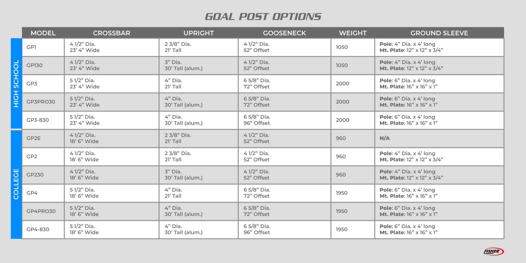 Yellow Goal Post